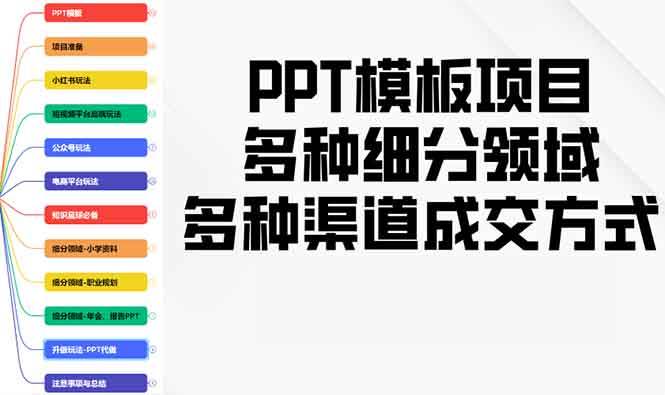 (13942期)PPT模板项目,多种细分领域,多种渠道成交方式,实操教学-佳佳云创网