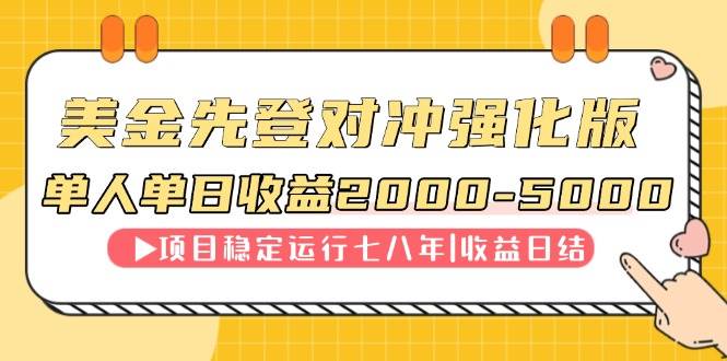 (14906期)连续8年创单日收入NO.1项目,日收益2000-5000-佳佳云创网