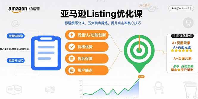 (15700期)亚马逊Listing优化课,标题撰写公式,五大卖点提炼,提升点击率核心技巧-佳佳云创网
