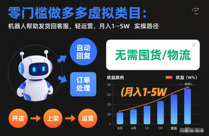 零门槛做多多虚拟类目:机器人帮助发货回客服,轻运营,月入1-5W实操路径【揭秘】-佳佳云创网