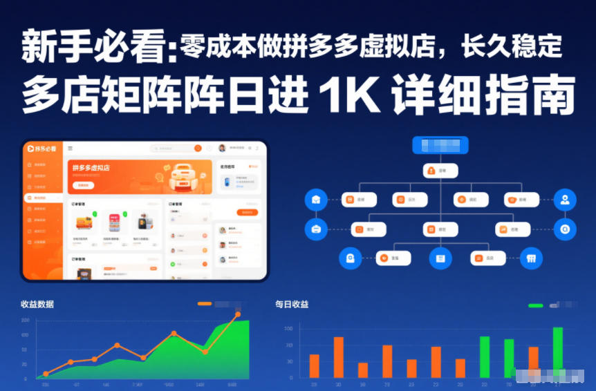 新手必看:零成本做拼多多虚拟店,长久稳定,多店矩阵日进1K详细指南【揭秘】-佳佳云创网