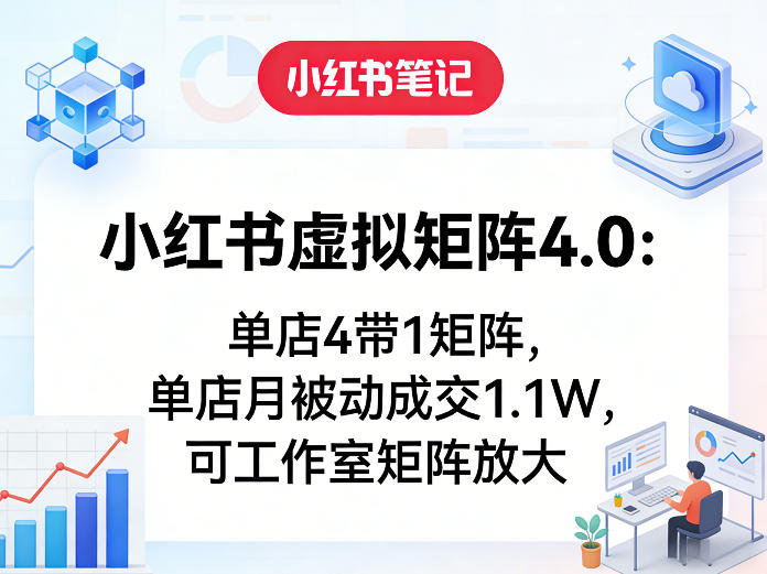小红书虚拟矩阵4.0:单店4带1矩阵,单店月被动成交1.1W,可工作室矩阵放大-佳佳云创网