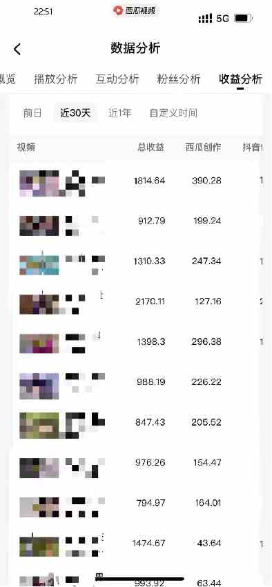 图片[7]-（9648期）盘点视频号创作分成计划，快速过原创日入300+，从0到1完整项目教程！-佳佳云创网