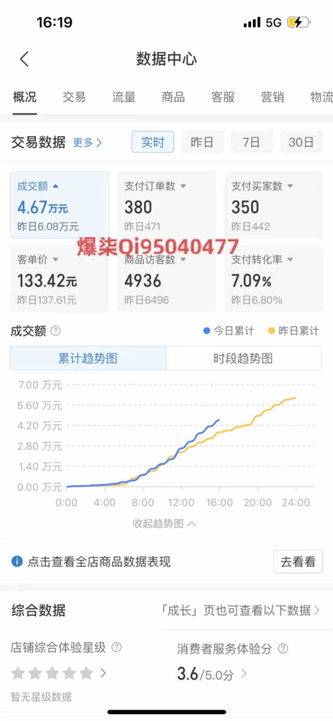 图片[2]-（10120期）拼多多虚拟店铺运营：小白也能日收入1000+-佳佳云创网