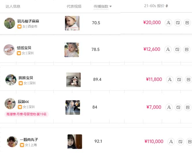 图片[3]-（10458期）打造抖音宝宝账号，一条广告2W，大部分人忽略的超级赛道，小白简单入手-佳佳云创网