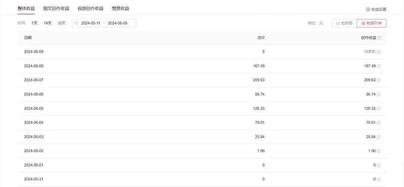 图片[2]-（11156期）单日收入300＋！最新中视频美女赛道，三天必起-佳佳云创网