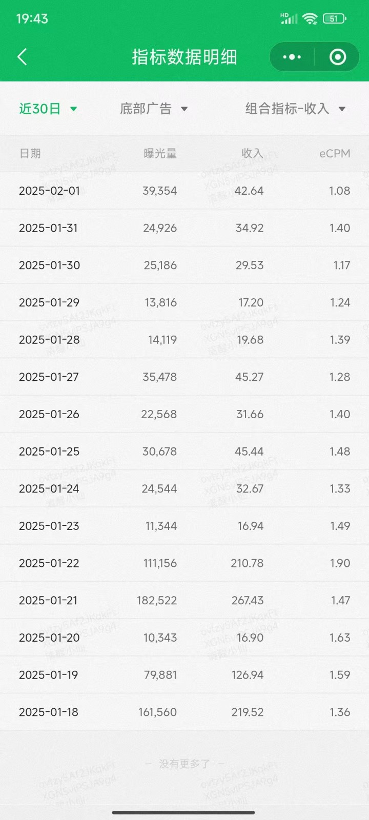 图片[2]-职场牛马福音！0基础复制、粘贴日搞300+？这套玩法竟是2025新风口？-佳佳云创网