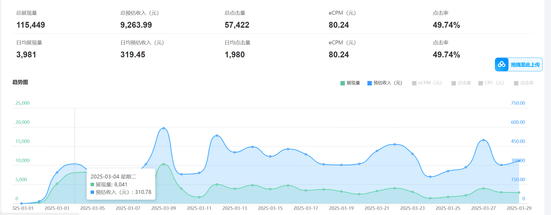 图片[2]-老项目新玩法 广告变现 日入300+ 可批量操作 新手 小白可快速上手-佳佳云创网