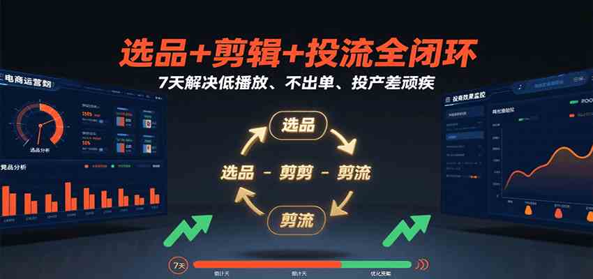 选品+剪辑+投流全闭环，7天解决低播放、不出单、投产差顽疾-佳佳云创网