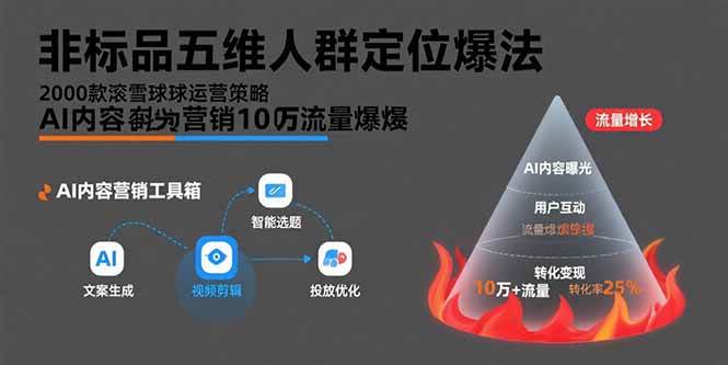 （15619期）非标品五维人群定位法，2000款滚雪球运营策略，AI内容营销10万流量引爆-佳佳云创网