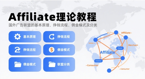 Affiliate理论教程，国外广告联盟的基本原理、挣钱流程、佣金模式及分类-佳佳云创网