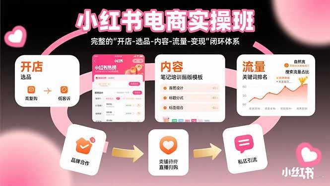 （15671期）小红书电商实操班：完整的"开店-选品-内容-流量-变现"闭环体系-佳佳云创网