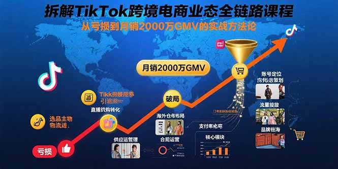 （15706期）拆解TikTok跨境电商业态全链路课程：从亏损到月销2000万GMV的实战方法论-佳佳云创网