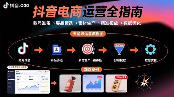 （15829期）抖音电商运营全指南：账号准备→爆品筛选→素材生产→精准投放→数据优化-佳佳云创网