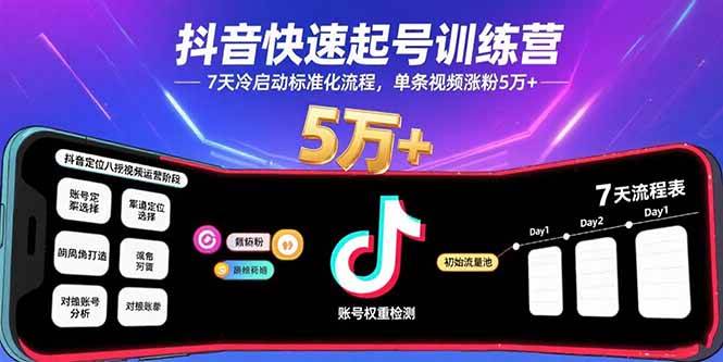 （15844期）抖音快速起号训练营，7天冷启动标准化流程，单条视频涨粉5万+-佳佳云创网