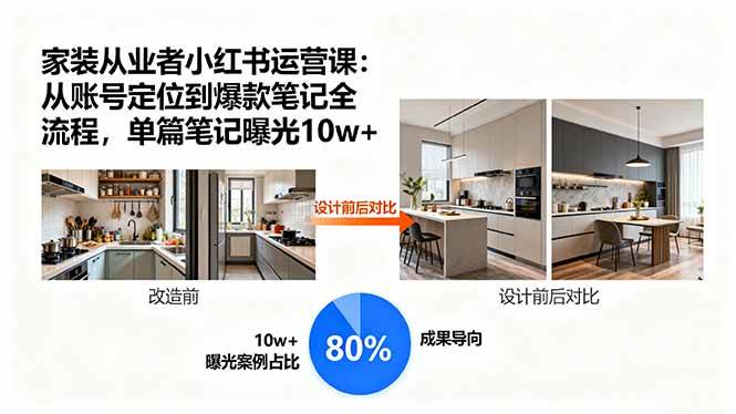 （15990期）家装从业者小红书运营课：从账号定位到爆款笔记全流程，单篇笔记曝光10w+-佳佳云创网