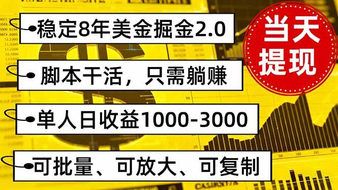 （16163期）稳定8年美金掘金2.0脚本干活，只需躺赚。单人日收益1000-3000可批量、…-佳佳云创网
