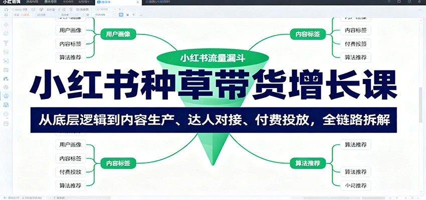 小红书种草带货增长课：从底层逻辑到内容生产、达人对接、付费投放，全链路拆解-佳佳云创网