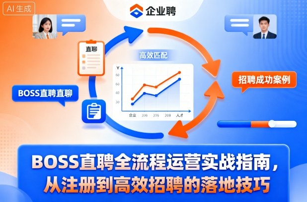 BOSS直聘全流程运营实战指南，从注册到高效招聘的落地技巧-佳佳云创网