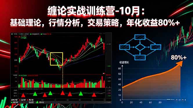 （16398期）缠论实战训练营-10月：基础理论，行情分析，交易策略，年化收益80%+-佳佳云创网