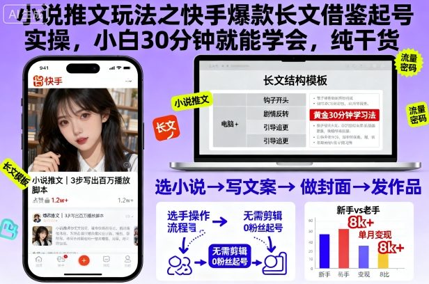 小说推文玩法之快手爆款长文借鉴起号实操，小白30分钟就能学会，纯干货-佳佳云创网