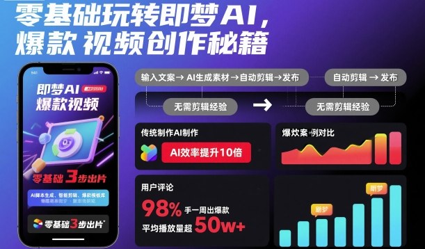 零基础玩转即梦AI，爆款视频创作秘籍-佳佳云创网