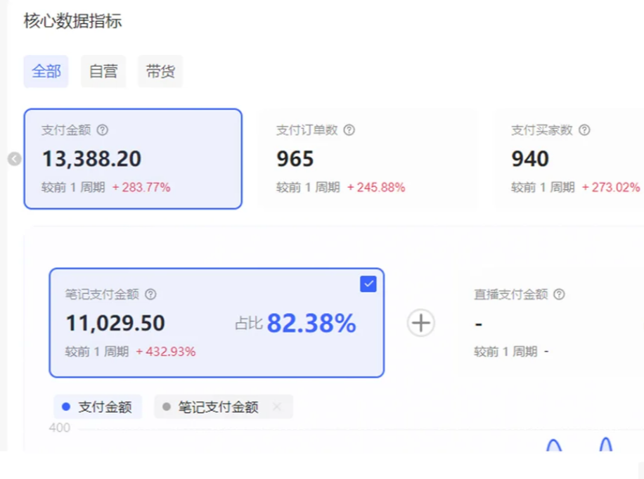 图片[3]-小红书虚拟店矩阵2.0,全自动化AI发笔记（共35节，照抄照做）-佳佳云创网
