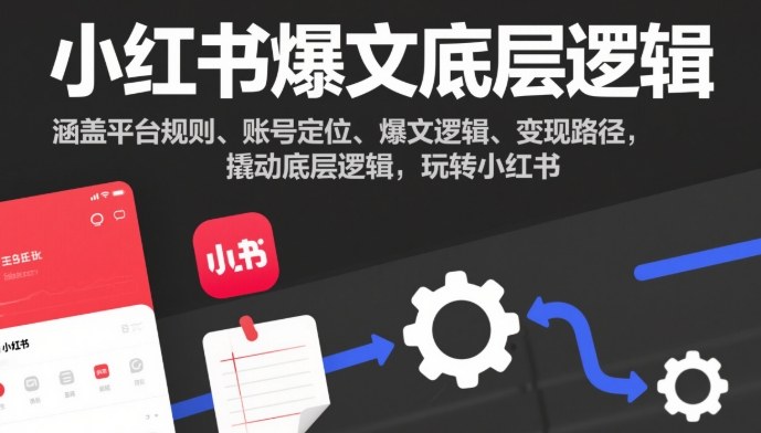 小红书爆文底层逻辑，涵盖平台规则、账号定位、爆文逻辑、变现路径，撬动底层逻辑，玩转小红书-佳佳云创网