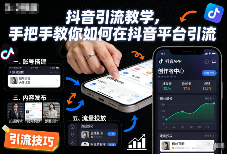 抖音引流教学，手把手教你如何在抖音平台引流-佳佳云创网