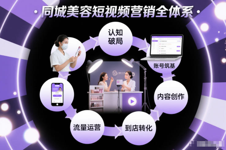同城美容短视频营销全体系，从认知破局、账号筑基、内容创作、流量运营到到店转化的完整落地体系-佳佳云创网