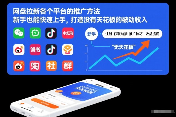 网盘拉新各个平台的推广方法，新手也能快速上手，打造没有天花板的被动收入-佳佳云创网