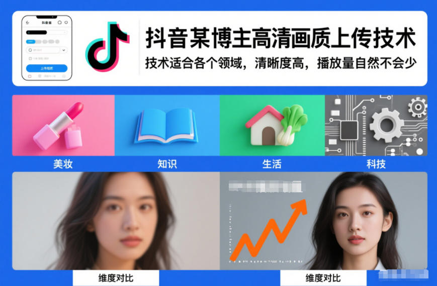 抖音某博主视频高清画质上传技术，技术适合各个领域，清晰度高，播放量自然不会少-佳佳云创网