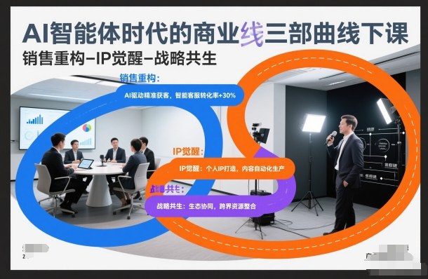 AI智能体时代的商业三部曲线下课，销售重构-IP觉醒-战略共生-佳佳云创网