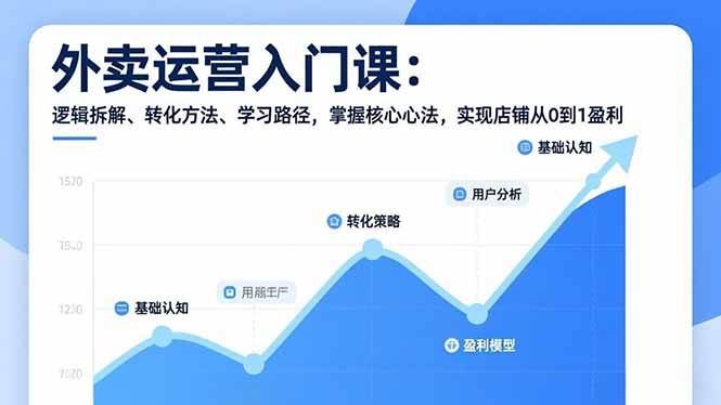 （17027期）外卖运营入门课，逻辑拆解、转化方法、学习路径，掌握核心心法，实现店铺从0到1盈利-佳佳云创网