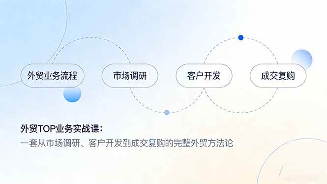 （17324期）外贸TOP业务实战课：一套从市场调研、客户开发到成交复购的完整外贸方法论-佳佳云创网