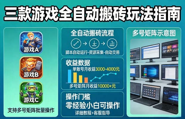 三款游戏全自动搬砖玩法，收益稳定月入1W，支持多号矩阵批量放大，零经验小白也可以操作【揭秘】-佳佳云创网
