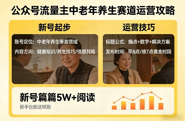 公众号流量主中老年养生赛道，新号篇篇5W+阅读，新手也能这样跑-佳佳云创网