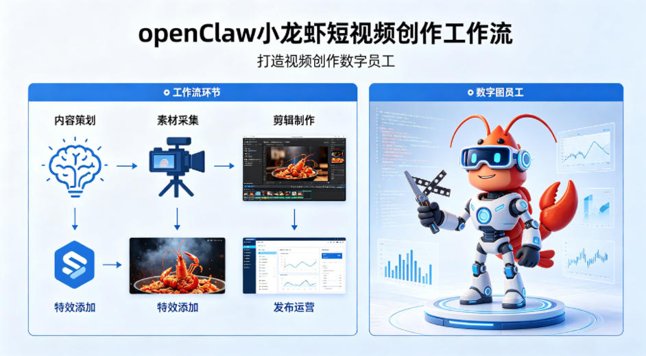 openClaw小龙虾搭建短视频创作工作流，打造视频创作数字员工-佳佳云创网