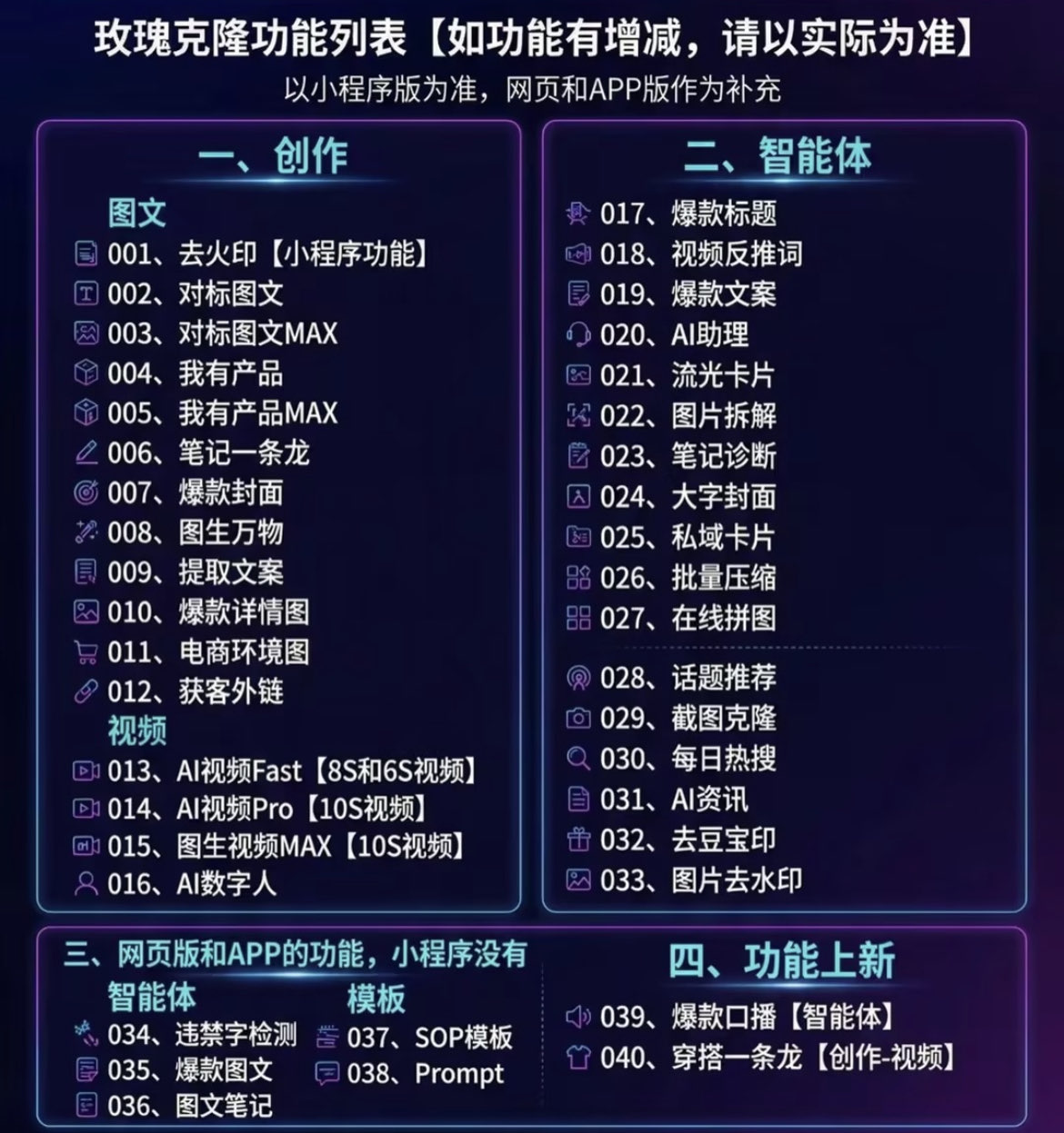 图片[2]-（18163期）玫瑰克隆，一键爆款工具，ai智能体，自媒体神器，60多个功能教程-来友网创