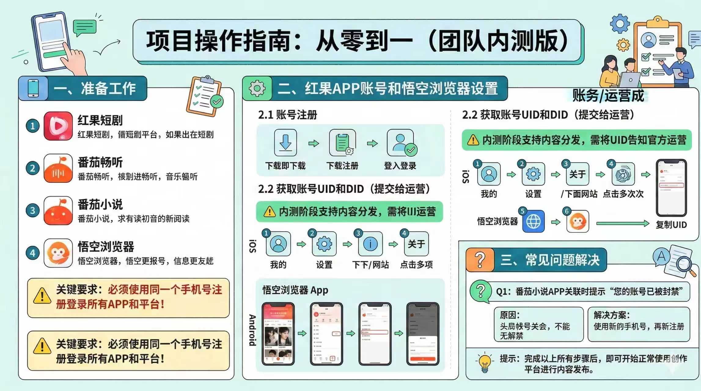 红果代运营项目【社群免费项目】-佳佳云创网
