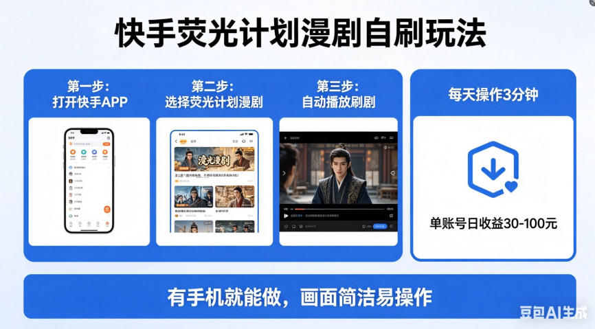 快手荧光计划漫剧自刷玩法，每天几十上百不是问题，有手机就能做【揭秘】-佳佳云创网