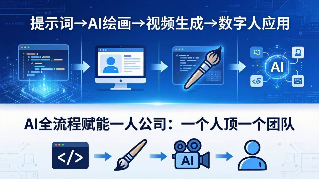（18265期）AI全流程赋能一人公司：提示词、绘画、视频、数字人、编程，一个人顶一个团队-佳佳云创网