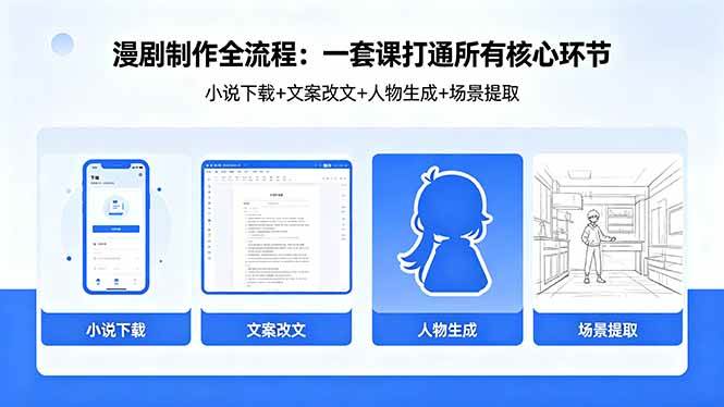 （18344期）漫剧制作全流程：小说下载+文案改文+人物生成+场景提取：一套课打通漫剧制作所有核心环节-佳佳云创网