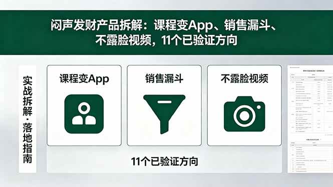 （18447期）付费文章：闷声发财产品拆解：课程变App、销售漏斗、不露脸视频，11个已验证方向-佳佳云创网