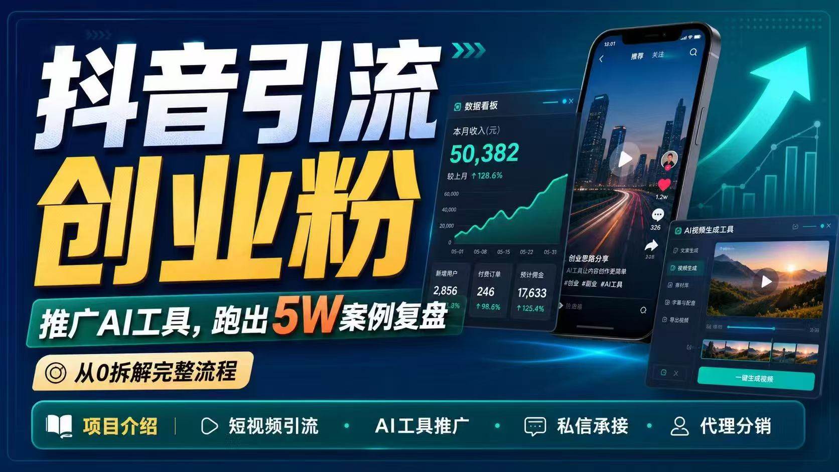 （18583期）抖音引流创业粉推广AI工具，一个月跑出5W案例复盘，从0拆解完整流程-佳佳云创网