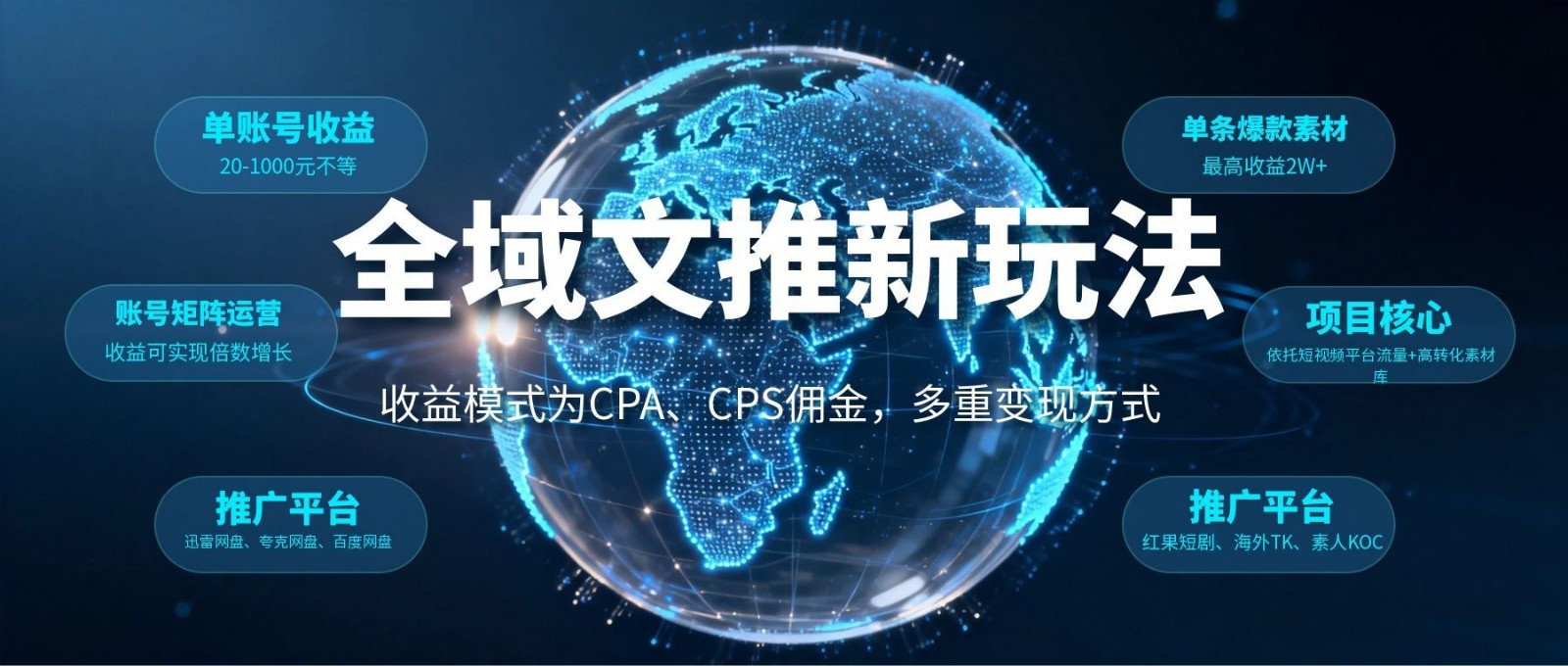 全域文推新玩法：收益模式为CPA、CPS佣金，多重变现方式-佳佳云创网