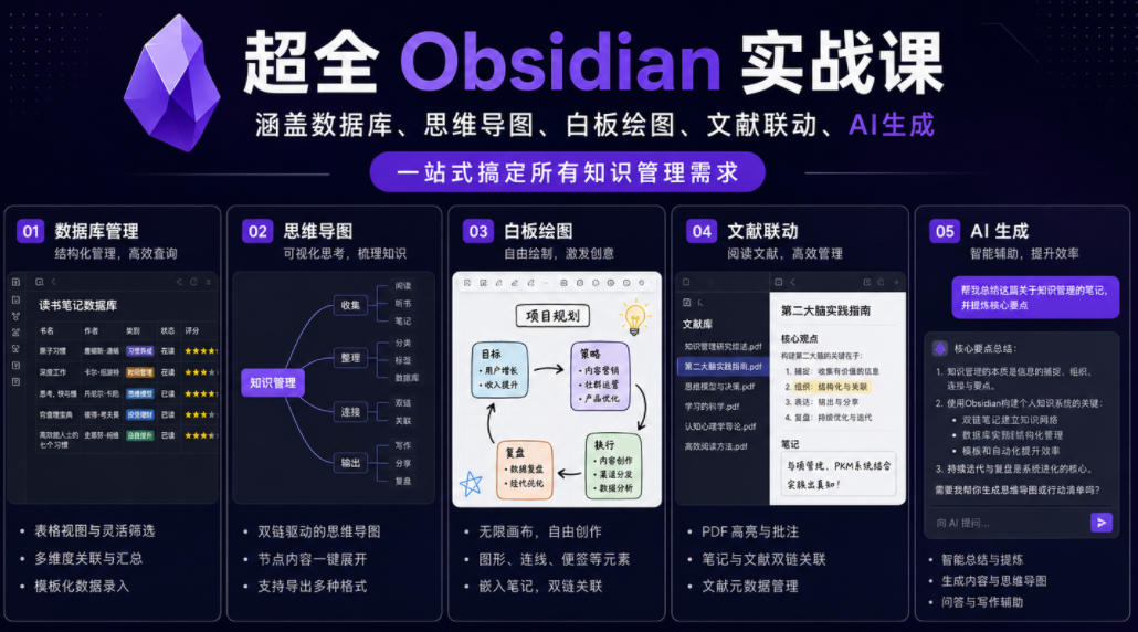 超全Obsidian实战课，涵盖数据库、思维导图、白板绘图、文献联动、AI生成，一站式搞定所有知识管理需求-佳佳云创网